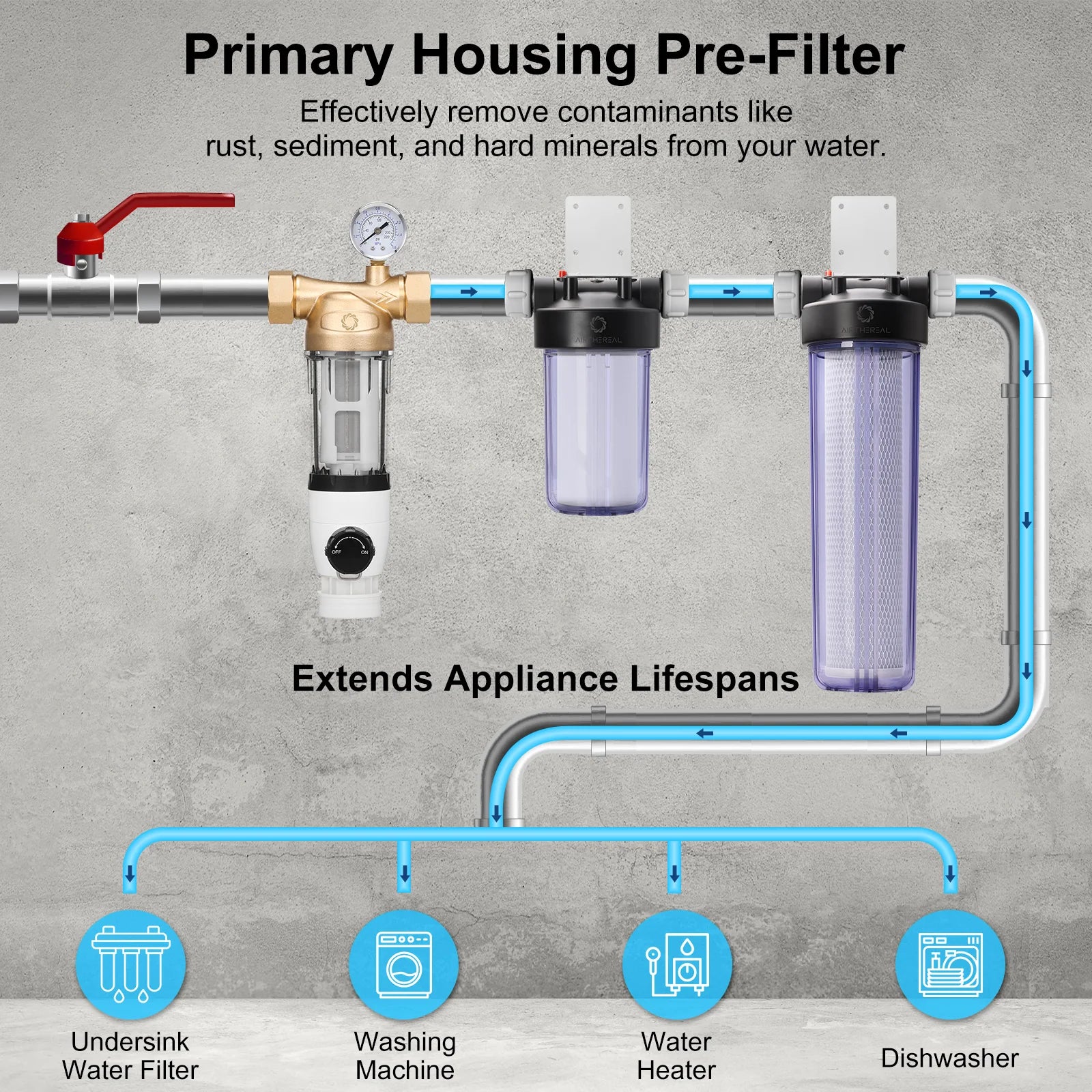Whole-Home Water Filtration Systems